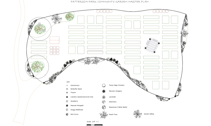 Patterson Park Community Garden Master Plan