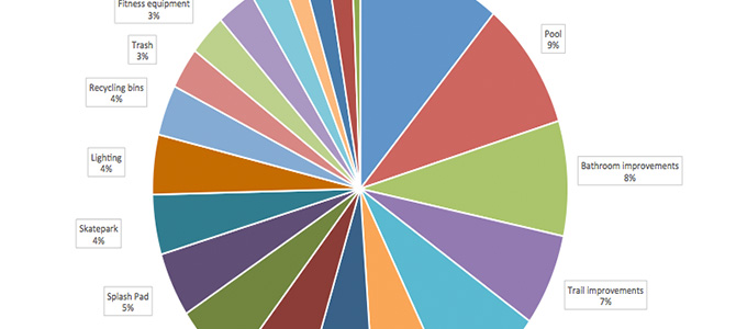 patterson-survey-pie-chart-banner