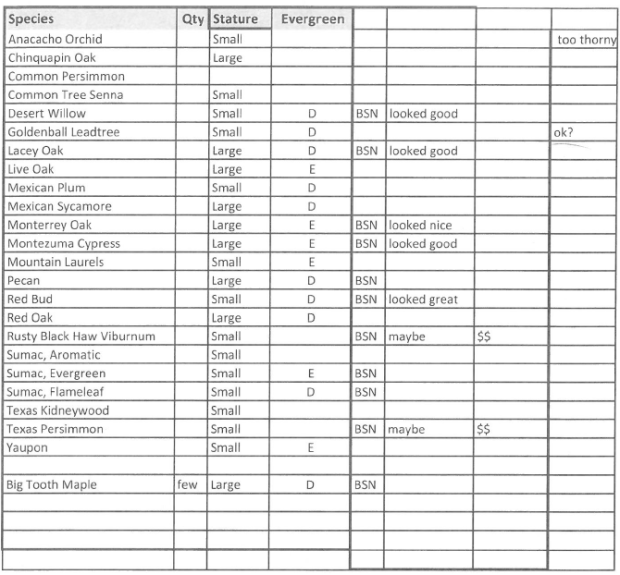 Tree Species List-TFolks 9-2017